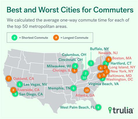 affordable areas with best commute to dc